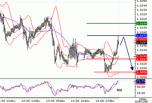 EURUSD20061227080623.GIF‏