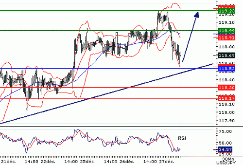 USDJPY20061227080951.GIF‏