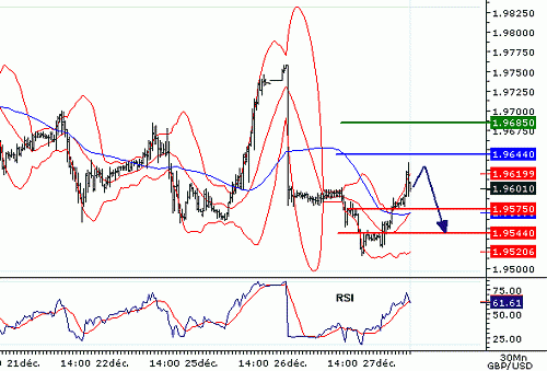 GBPUSD20061227080834.GIF‏