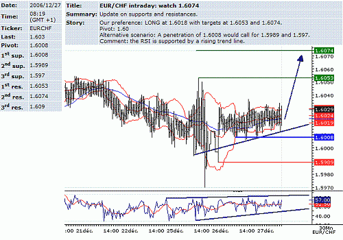 eur-chf.GIF‏