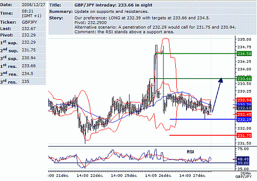 gbp-jpy.GIF‏