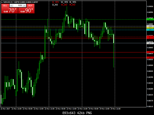 nzdusd-h1-tickmill-ltd.png‏