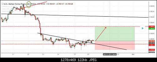 usdchf29.jpg‏