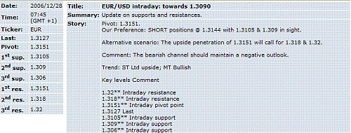 eur-usd.GIF‏