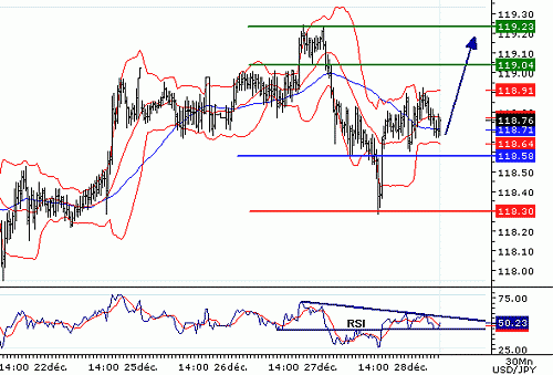 USDJPY20061228075017.GIF‏