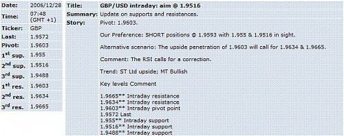 gbp-usd.GIF‏