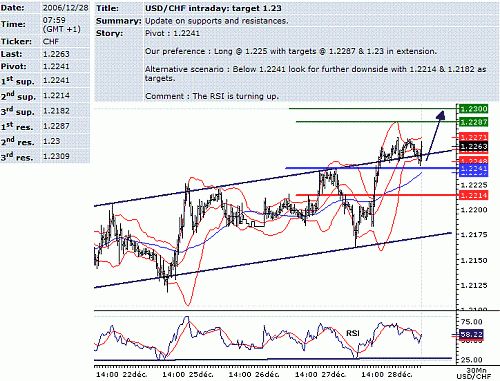 usd-chf.GIF‏