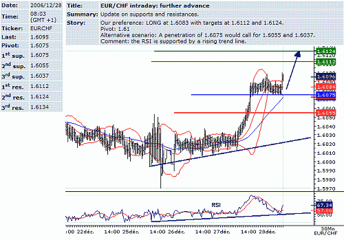 eur-chf.GIF‏