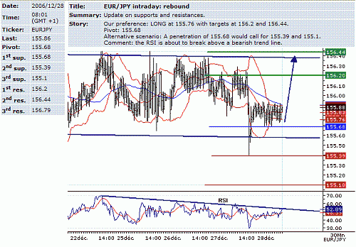 eur-jpy.GIF‏