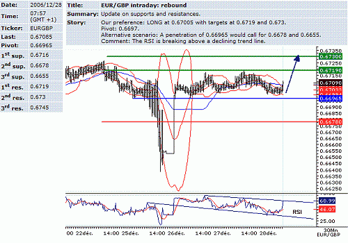 eur-gbp.GIF‏