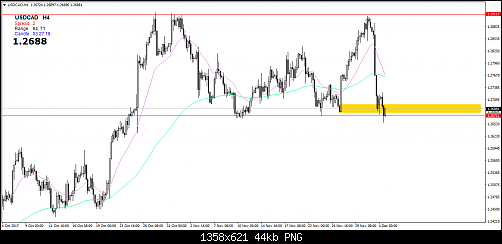     

:	USDCADH400.png
:	50
:	44.1 
:	481169