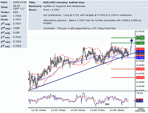 nzd-usd.GIF‏