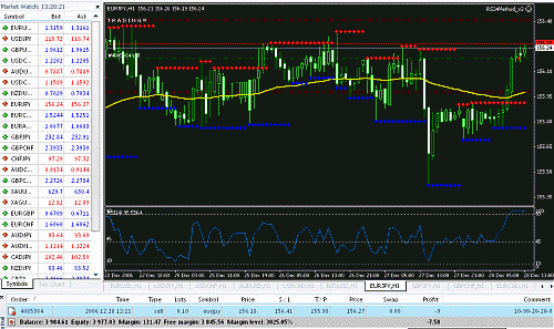 RSI-EUR-JPY-28-12.GIF‏