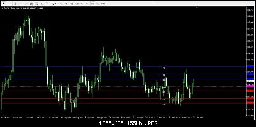 CHFJPY daily.jpg‏