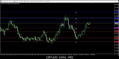 CHFJPY H4.jpg‏