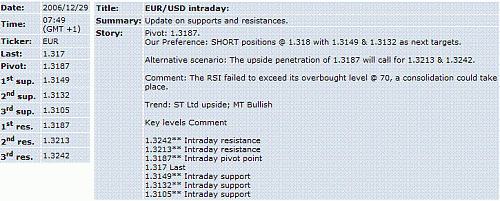 eur-usd.GIF‏