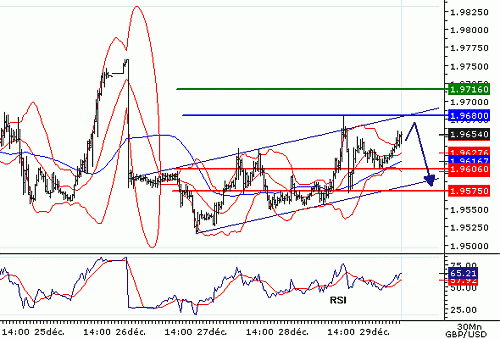 GBPUSD20061229075046.GIF‏