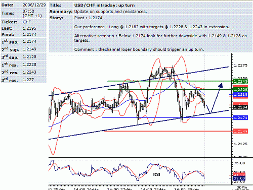 usd-chf.GIF‏