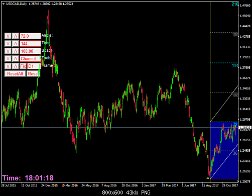     

:	usdcad-d1-gain-capital-uk.png
:	20
:	43.0 
:	482393