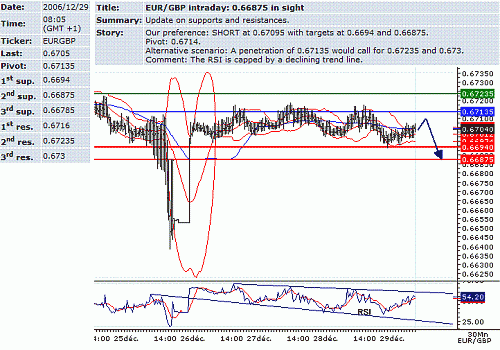 eur-gbp.GIF‏