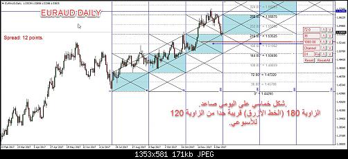     

:	EURAUD.DAILY.jpg
:	39
:	170.6 
:	482404