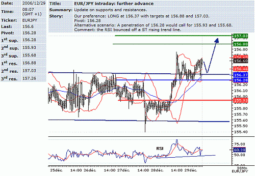 eur-jpy.GIF‏