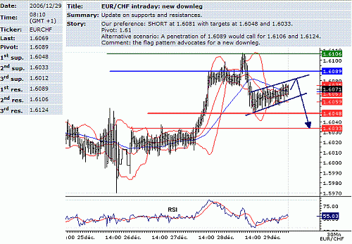 eur-chf.GIF‏