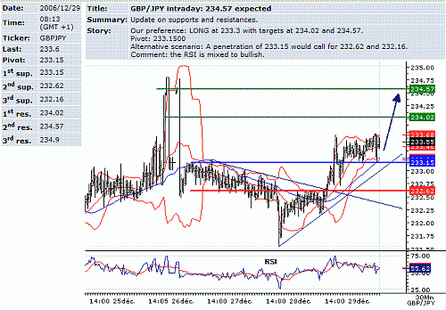 gbp-jpy.GIF‏