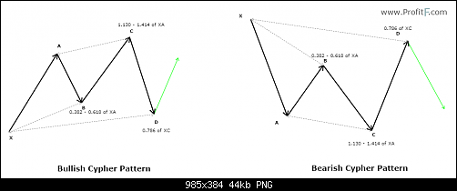     

:	Cypher-Pattern-Bullish-Bearish.png
:	22
:	43.5 
:	482508