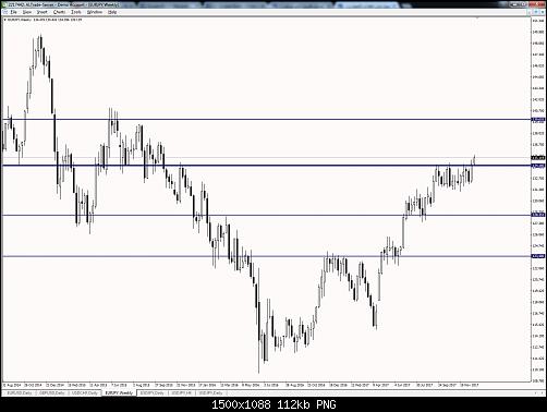     

:	eur jpy weekly.jpg
:	22
:	112.4 
:	483285