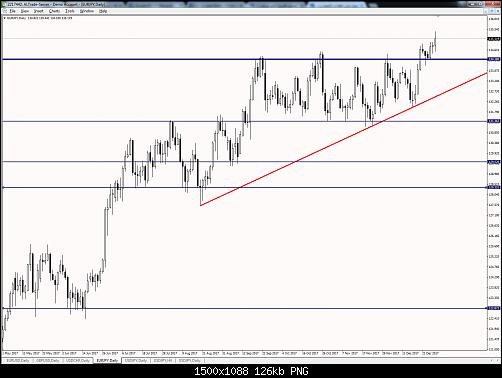     

:	eur jpy daily.jpg
:	18
:	125.6 
:	483286