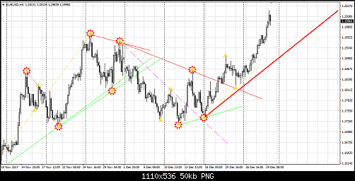 Wolfe waves indicator 2018   .png‏