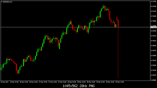     

:	NZDUSD.sH1.png
:	144
:	28.4 
:	483375