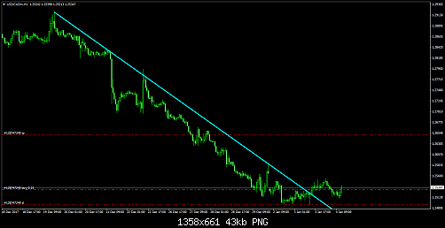     

:	USDCADmH1.png
:	62
:	43.3 
:	483621