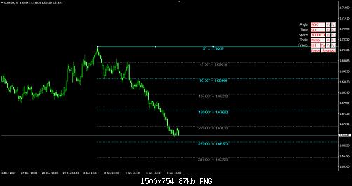 EURNZD-H1.jpg‏