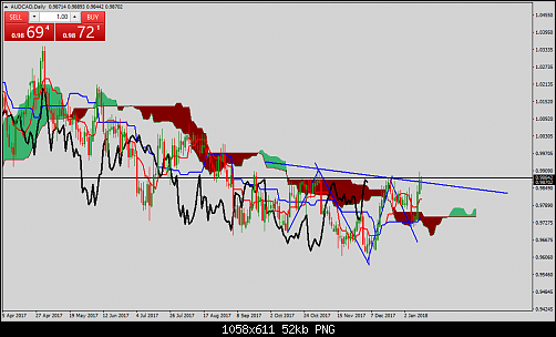     

:	AUDCADDaily.png
:	30
:	51.7 
:	484335