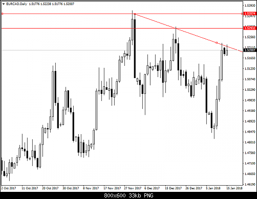     

:	eurcad-d1-activtrades-plc.png
:	17
:	33.1 
:	484503