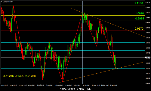     

:	USDCHFrDaily.png
:	25
:	47.0 
:	484978