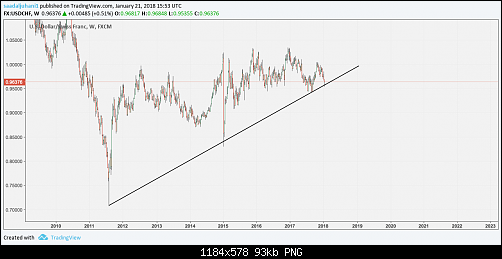     

:	usdchf classic.png
:	24
:	93.3 
:	485009