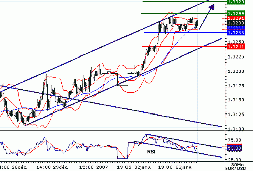 EURUSD20070103073917.GIF‏