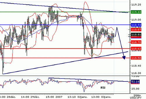 USDJPY20070103074118.GIF‏