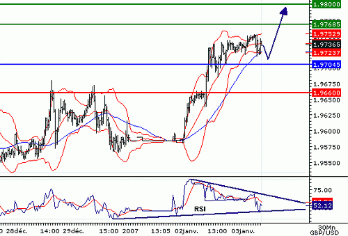 GBPUSD20070103073601.GIF‏