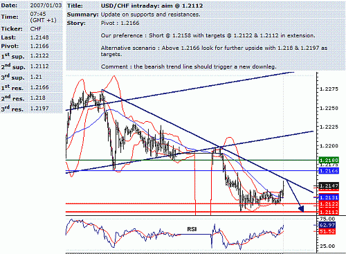 usd-chf.GIF‏