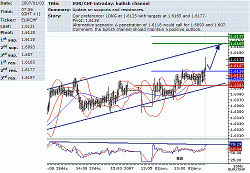 eur-chf.GIF‏