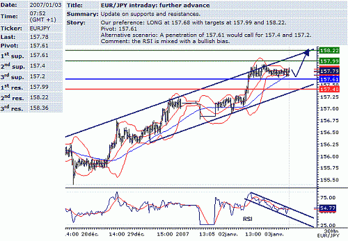 eur-jpy.GIF‏