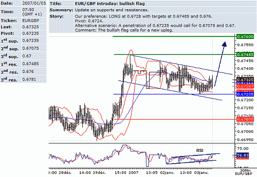 eur-gbp.GIF‏