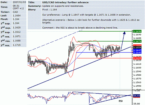 usd-cad.GIF‏