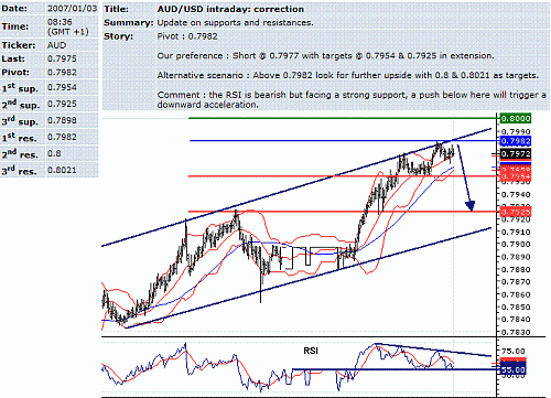 aud-usd.GIF‏