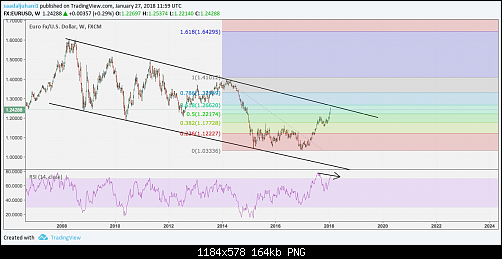     

:	eurusd weekly.png
:	61
:	164.1 
:	485592