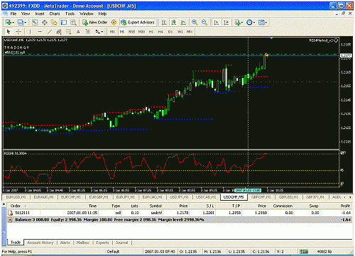 usd chf 5.gif‏